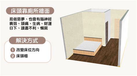 擺放位置|15個全新臥室床位、家具擺設風水禁忌與破解，附科學。